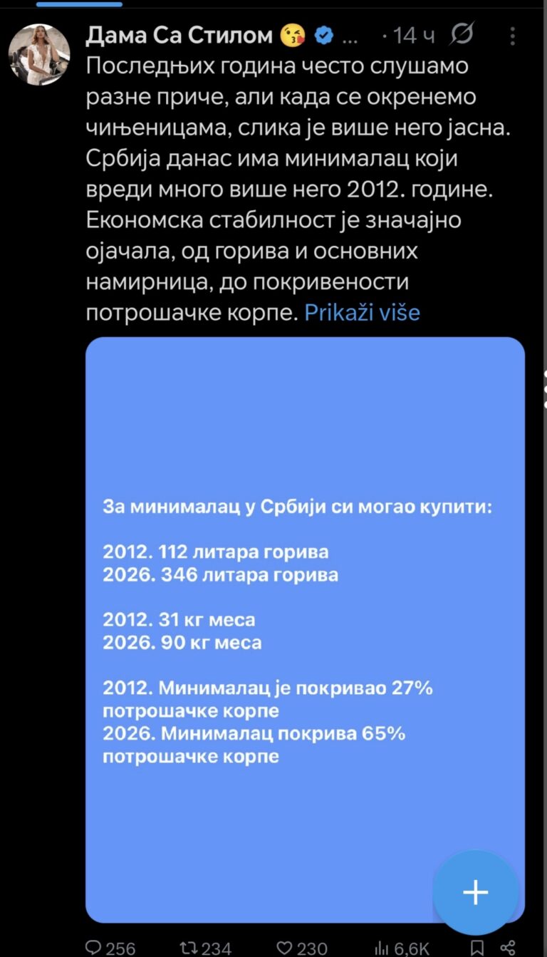 Srbija Danas Vs. 2012: Minimalac Jači Nego Ikad – Šta Kažu Brojke?