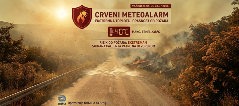 Alarm za Srbiju: Ekstremne vrućine do 38°C i visok rizik od požara – Upaljen crveni meteoalarm
